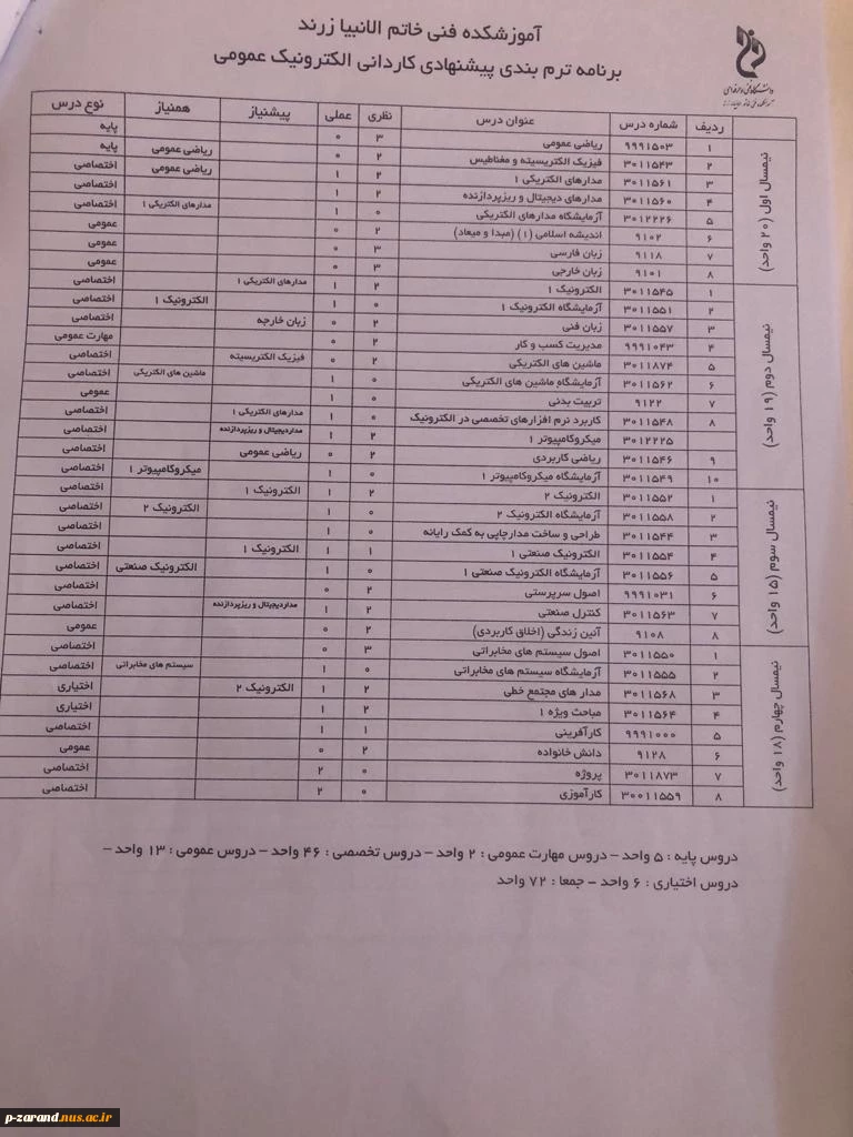 چارت دروس رشته های آموزشکده 4